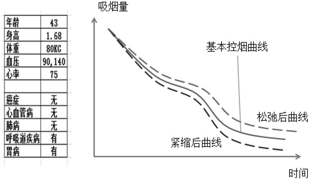 Intelligent cigarette case with smoking control function and smoking control method based on same