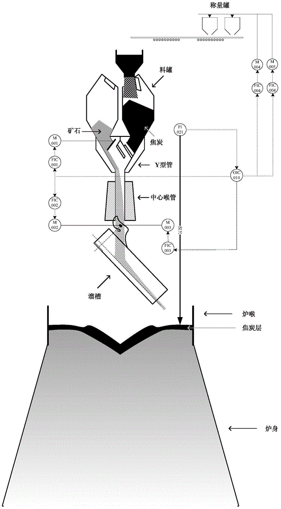 A control method of radial ore-coke ratio in blast furnace material distribution process