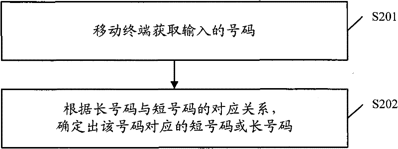 A number processing method, device and system for unified centrex service