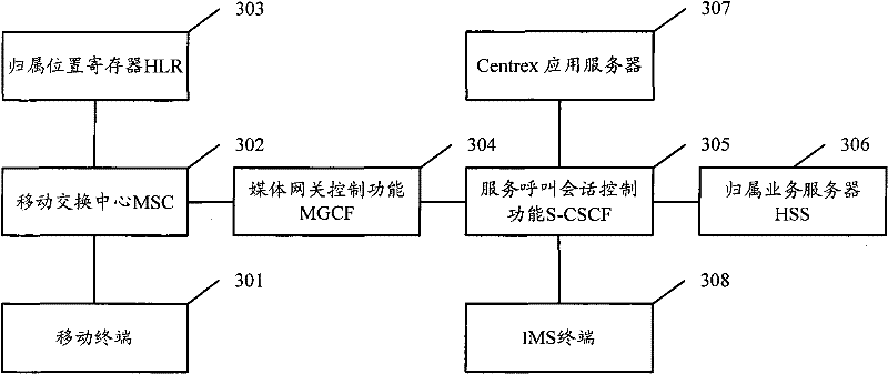 A number processing method, device and system for unified centrex service