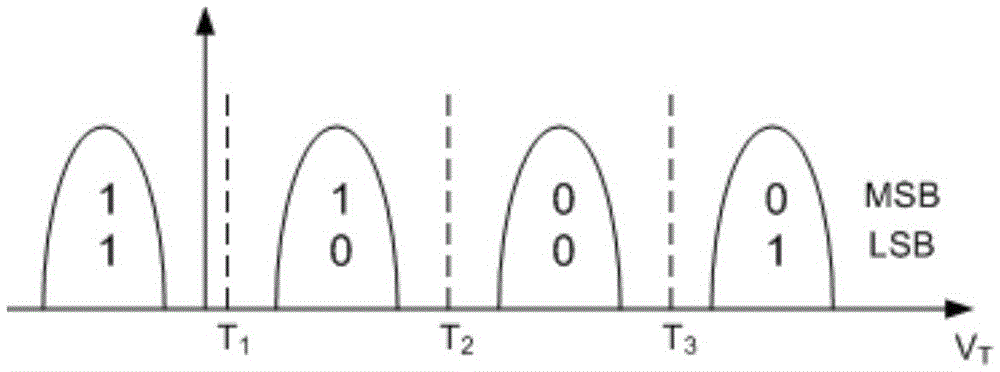 Flash memory error correction method and device