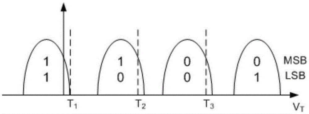 Flash memory error correction method and device