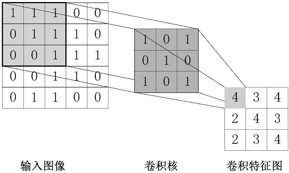 Convolutional neural network-based digital image steganalysis method