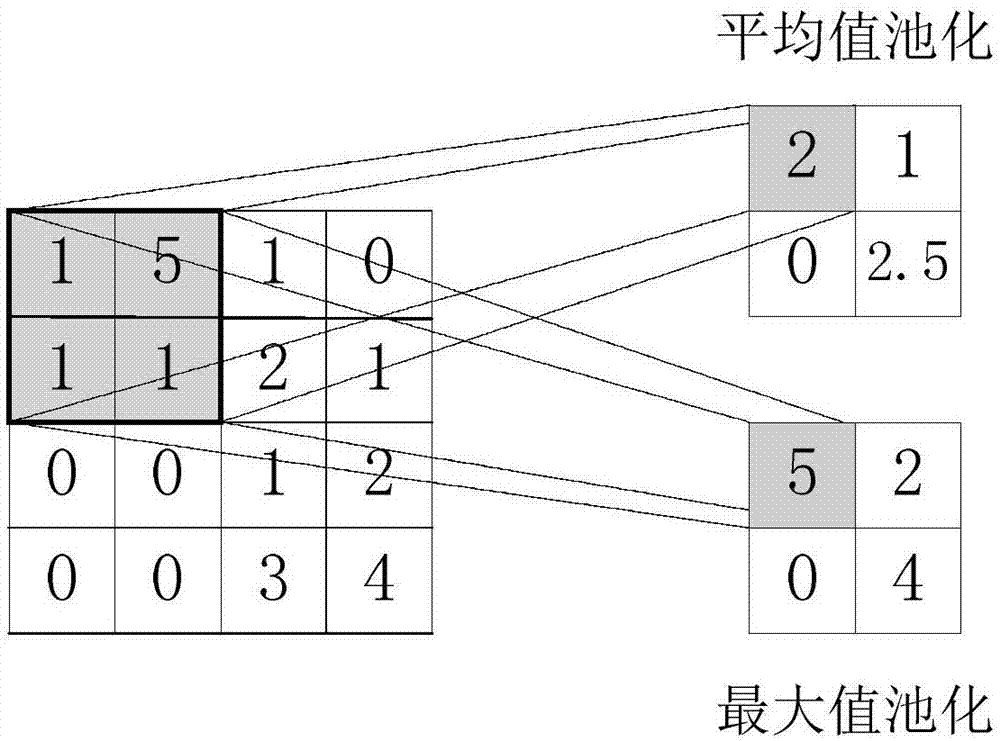 Convolutional neural network-based digital image steganalysis method