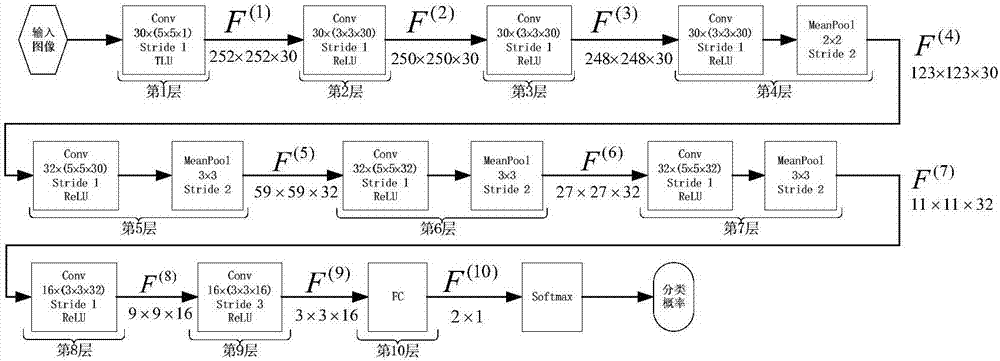 Convolutional neural network-based digital image steganalysis method