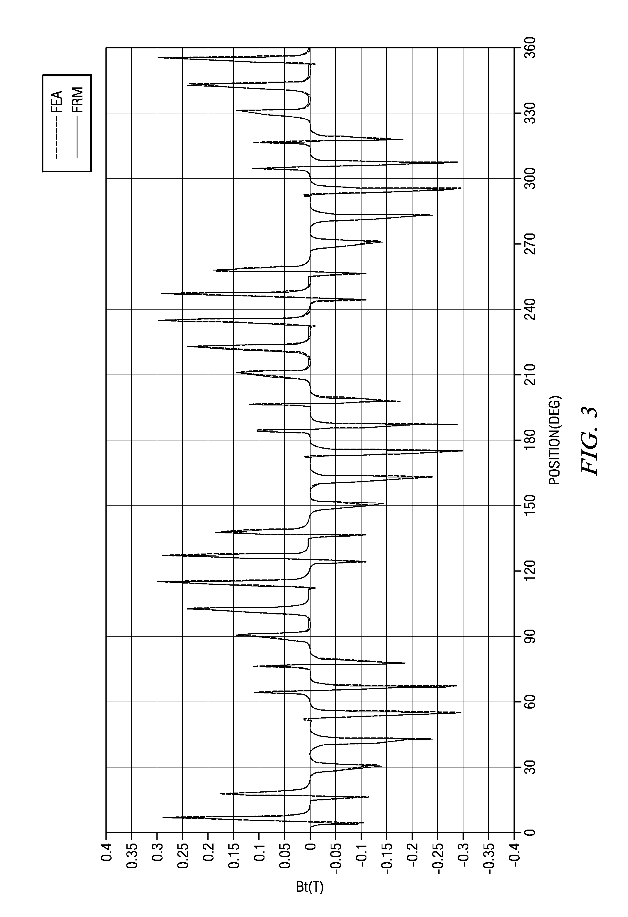 Methods and apparatuses for fault management in permanent magnet synchronous machines using the field reconstruction method