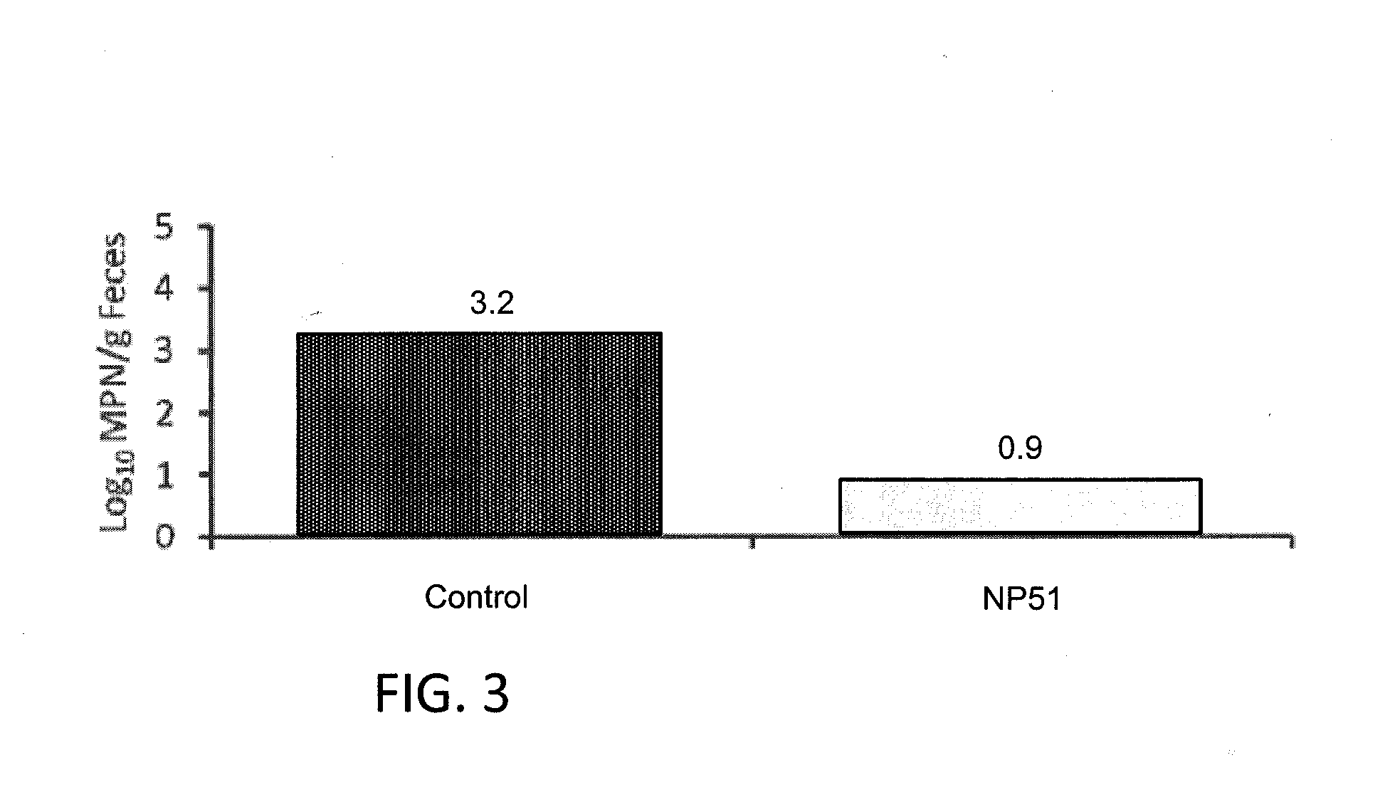 Low/High Dose Probiotic Supplements And Methods Of Their Use