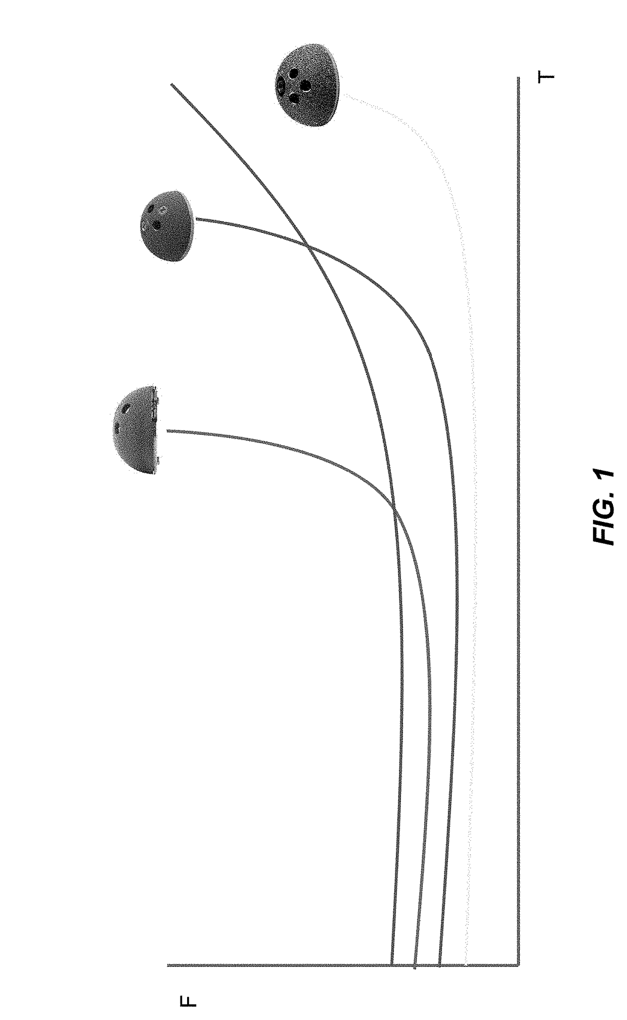 Force sense measurement in prosthesis installation