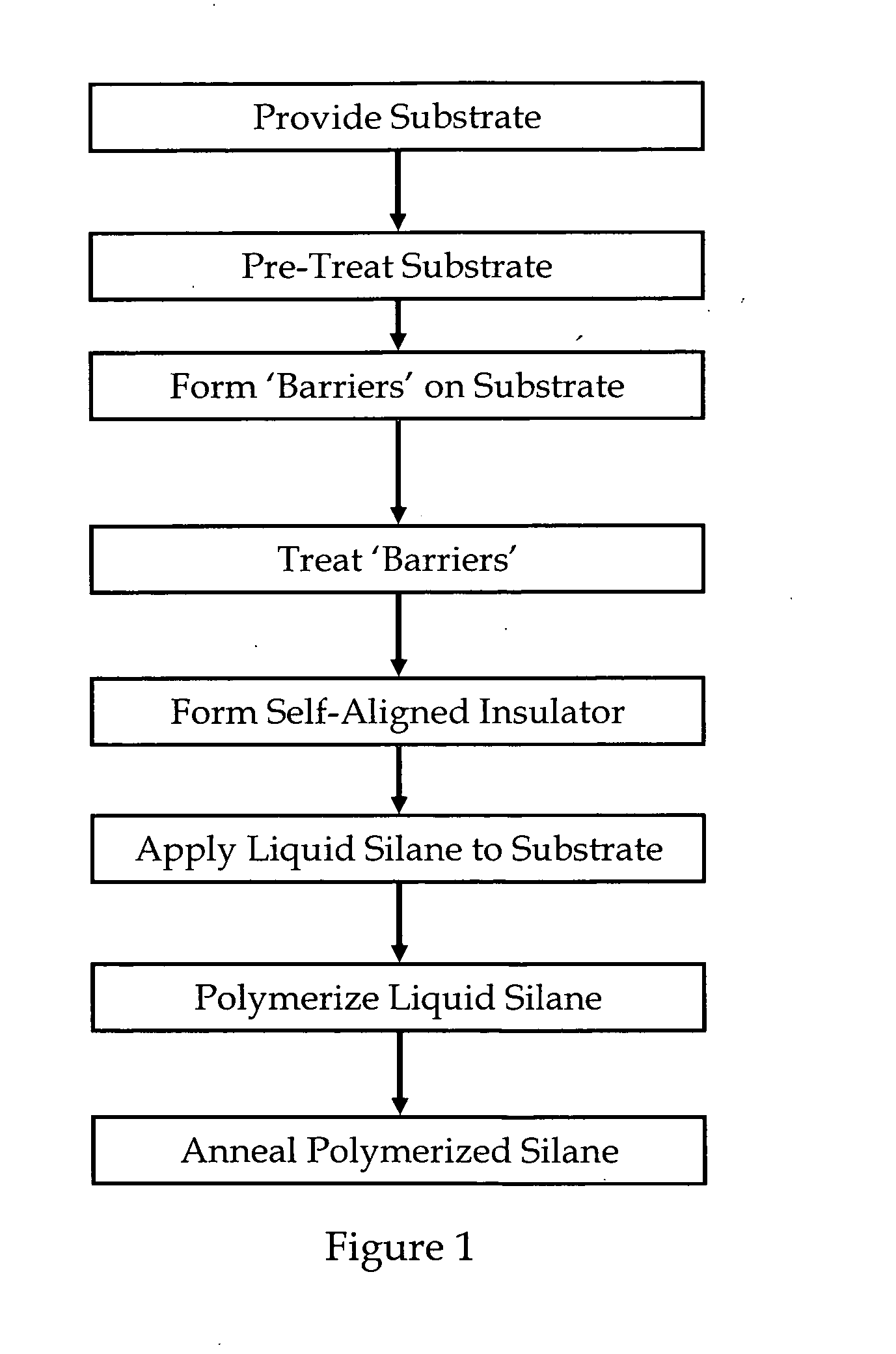 Methods for increasing film thickness during the deposition of silicon films using liquid silane materials