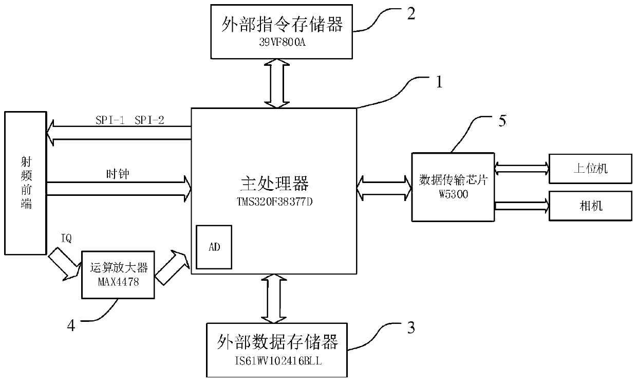 Radar signal processor for perimeter defense