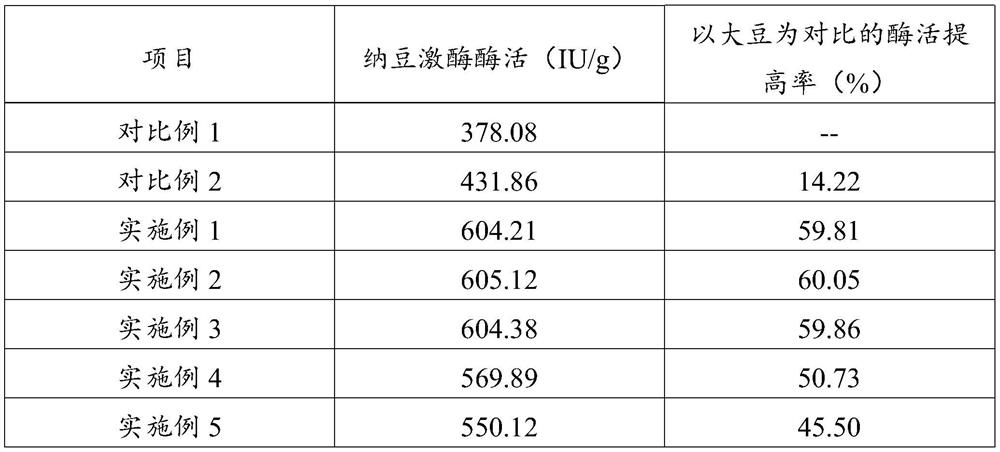 Natto, and preparation method and application thereof