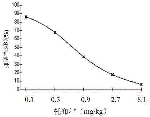 Chemiluminescence enzyme-linked immunoassay method used for detecting thiophanate