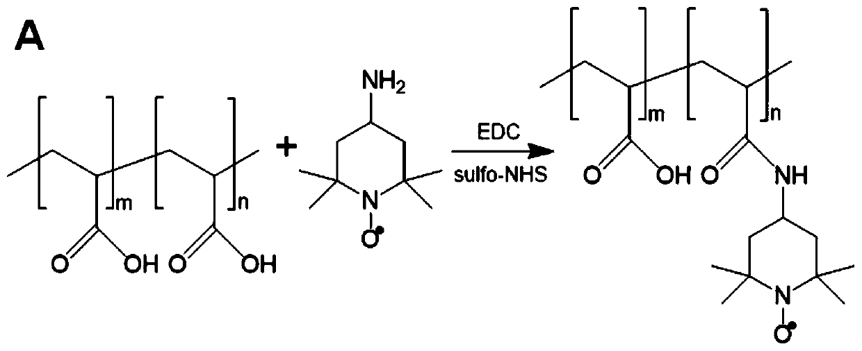 Method for catalytic oxidation and functional modification of hydrogel material