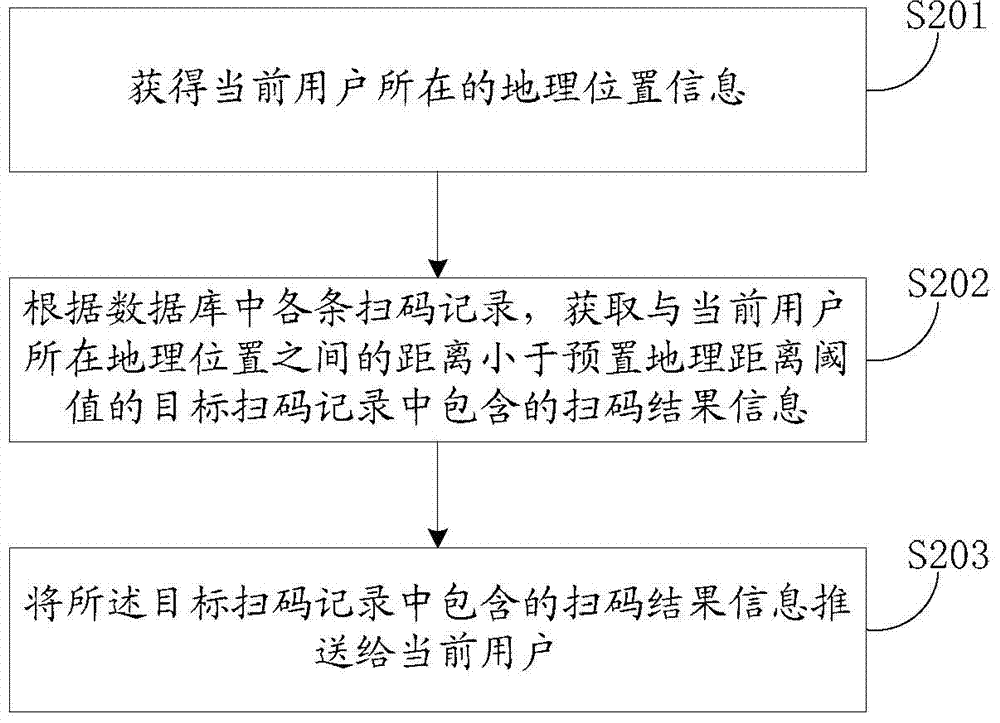 Method and device for providing code scanning result information