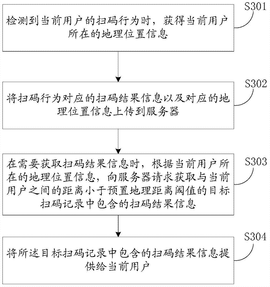 Method and device for providing code scanning result information