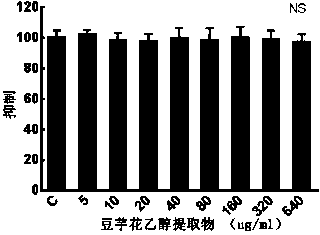 Hypoglycemic usage of apios americana medikus flower ethyl alcohol extract