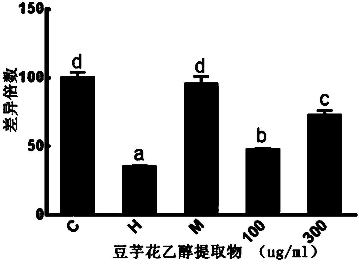 Hypoglycemic usage of apios americana medikus flower ethyl alcohol extract