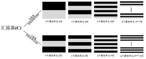 Preparation method of novel polymer-based multilayer shape memory material