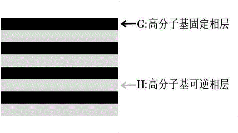 Preparation method of novel polymer-based multilayer shape memory material