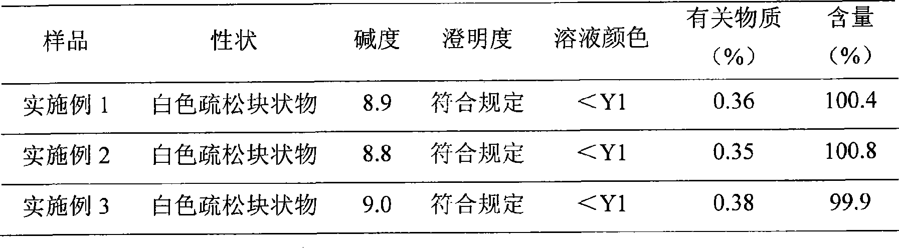 Ozagrel sodium microballoon lyophilized preparation and preparation method thereof