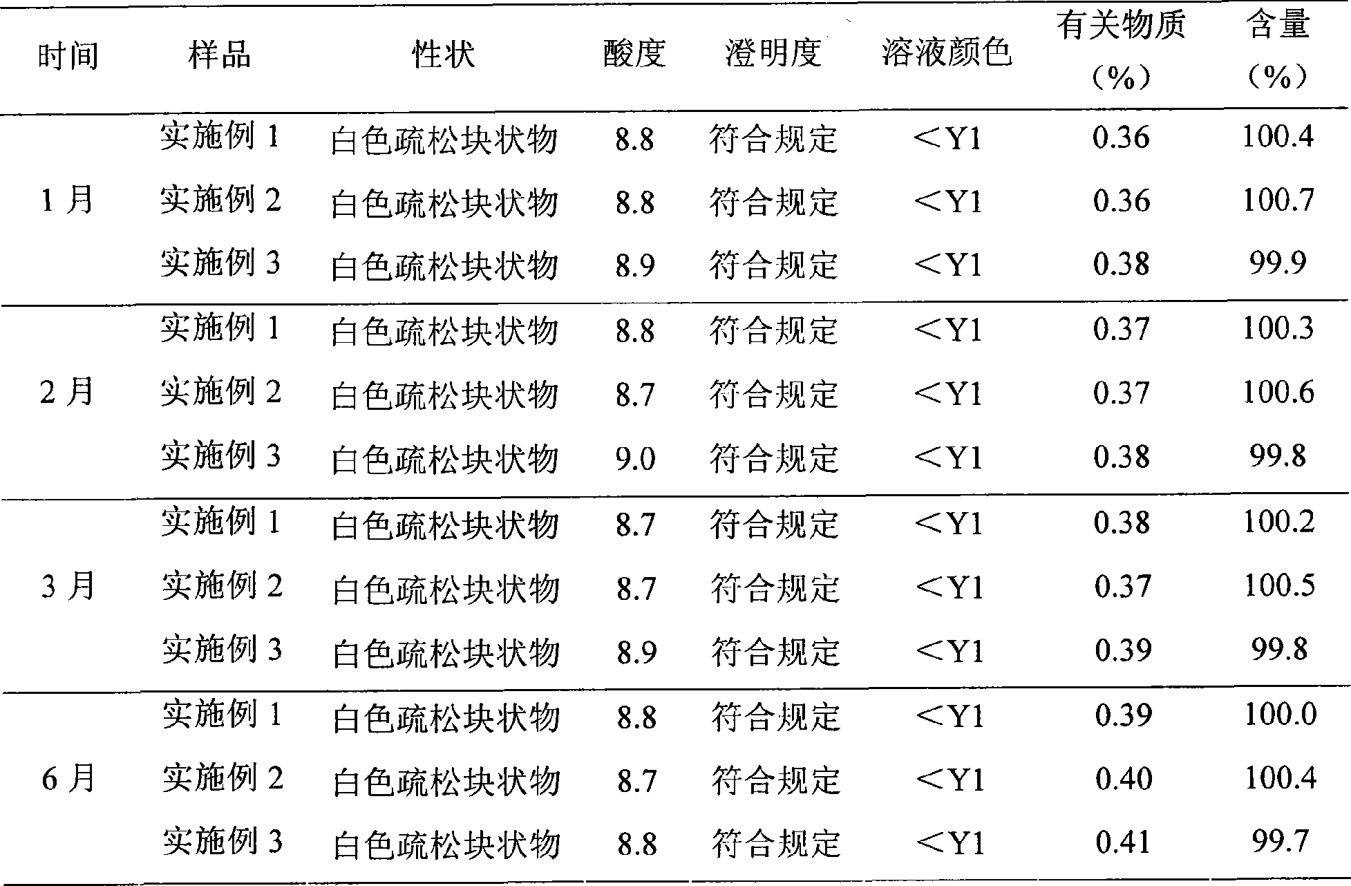 Ozagrel sodium microballoon lyophilized preparation and preparation method thereof