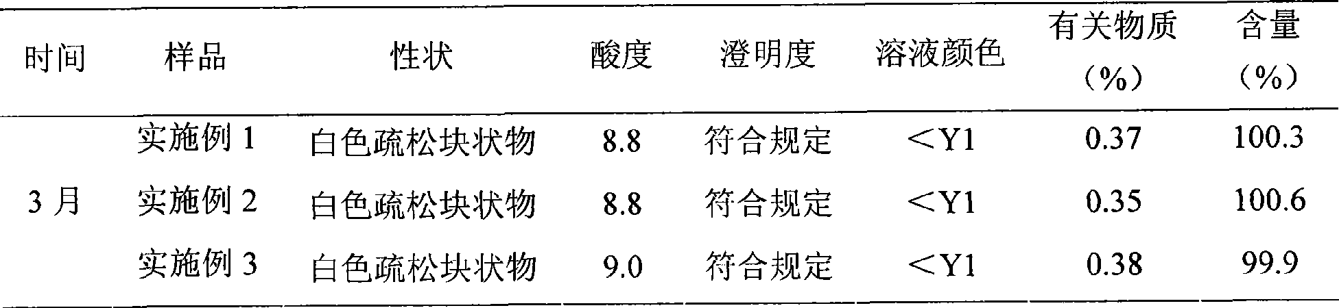 Ozagrel sodium microballoon lyophilized preparation and preparation method thereof