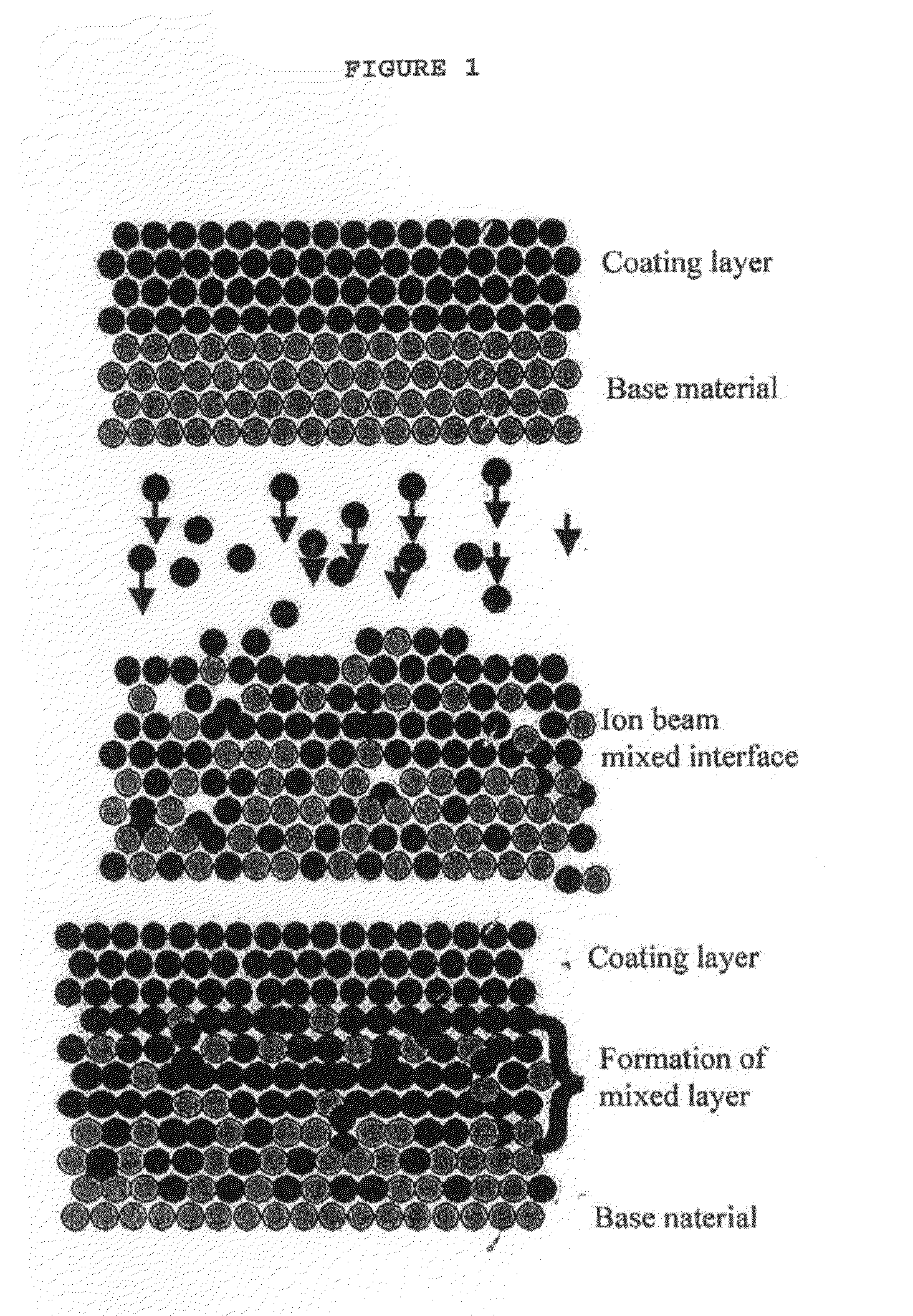 Coating and ion beam mixing apparatus and method to enhance the corrosion resistance of the materials at the elevated temperature using the same