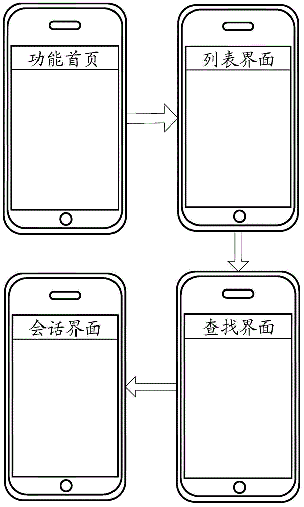 Interface switching method and apparatus