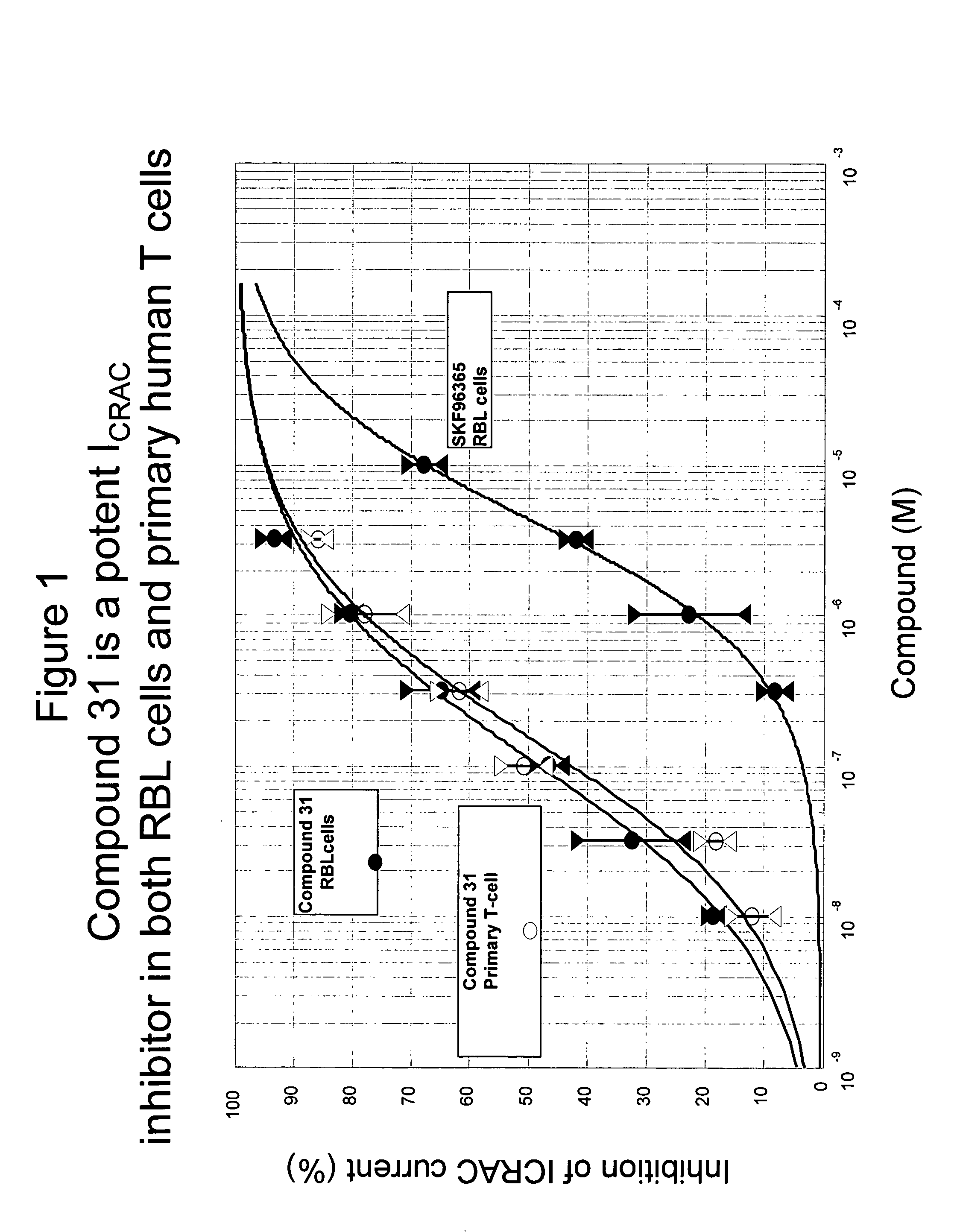 Compounds for inflammation and immune-related uses