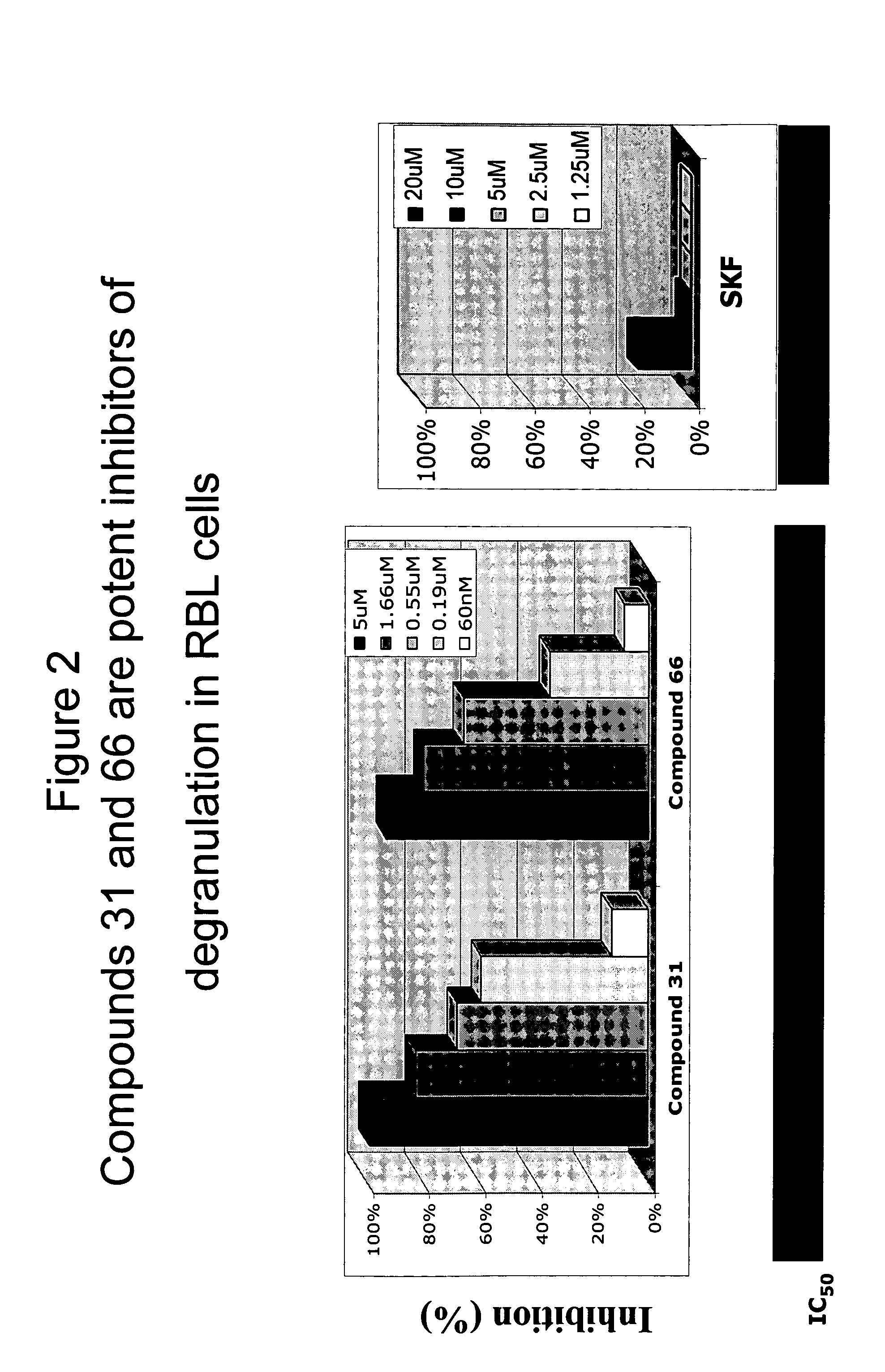 Compounds for inflammation and immune-related uses