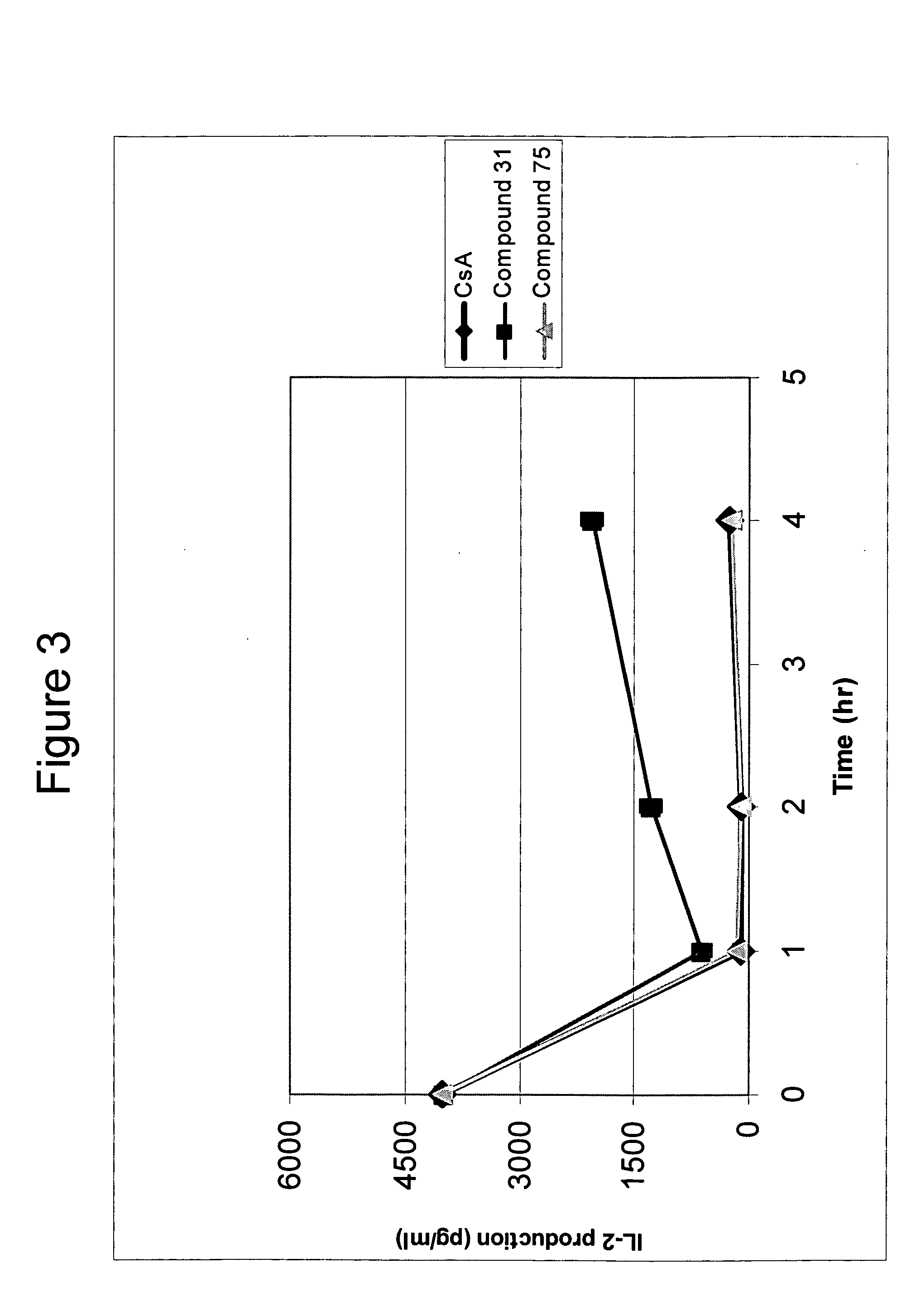 Compounds for inflammation and immune-related uses