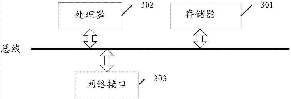 Function calling method and device