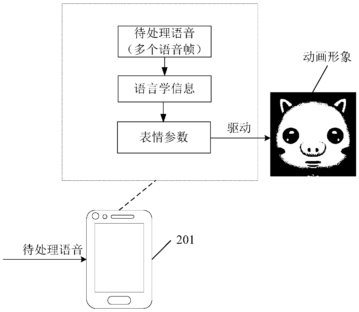 Voice-driven animation method and device based on artificial intelligence