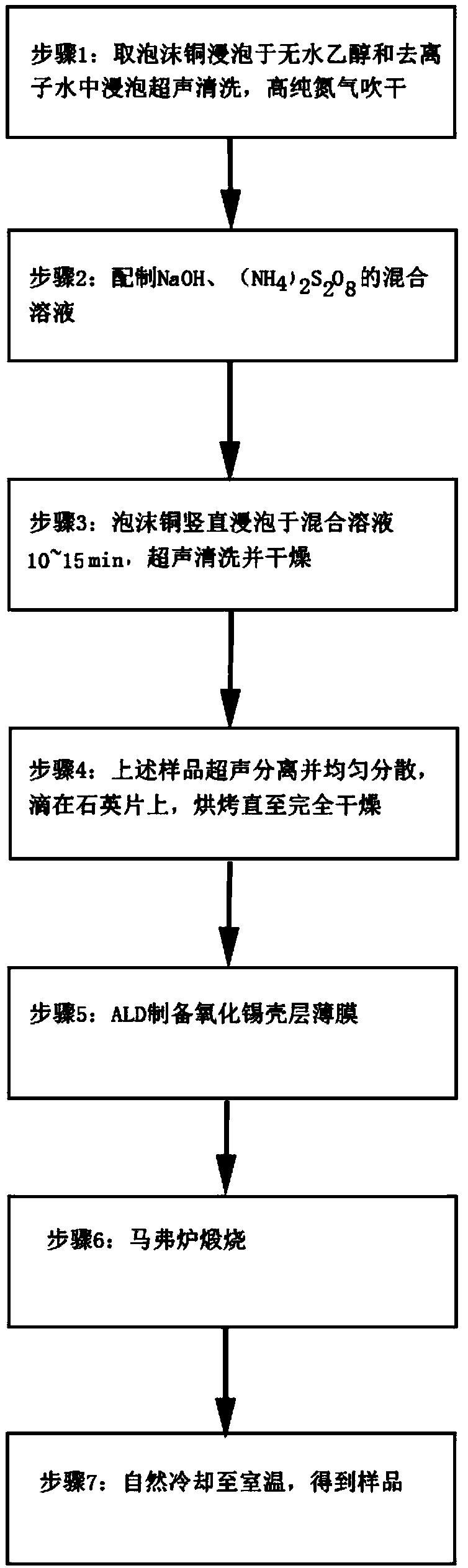 Copper oxide-tin oxide core-shell nanowire structure-based gas sensitive nano material, preparation process and application thereof