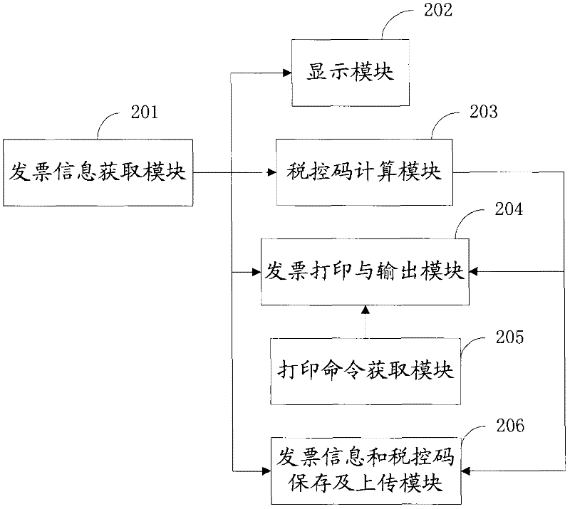 Method for making invoice and terminal thereof