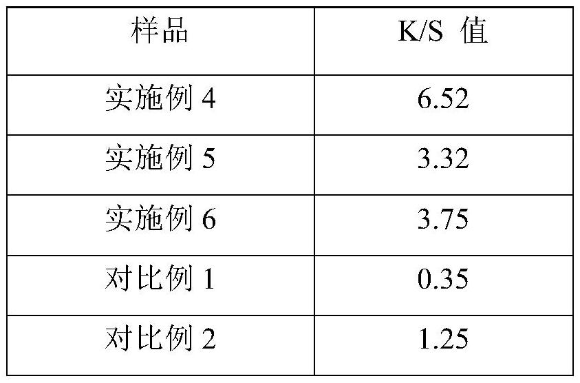 Anhydrous acid dye liquor preparation method based on acid eutectic solvent