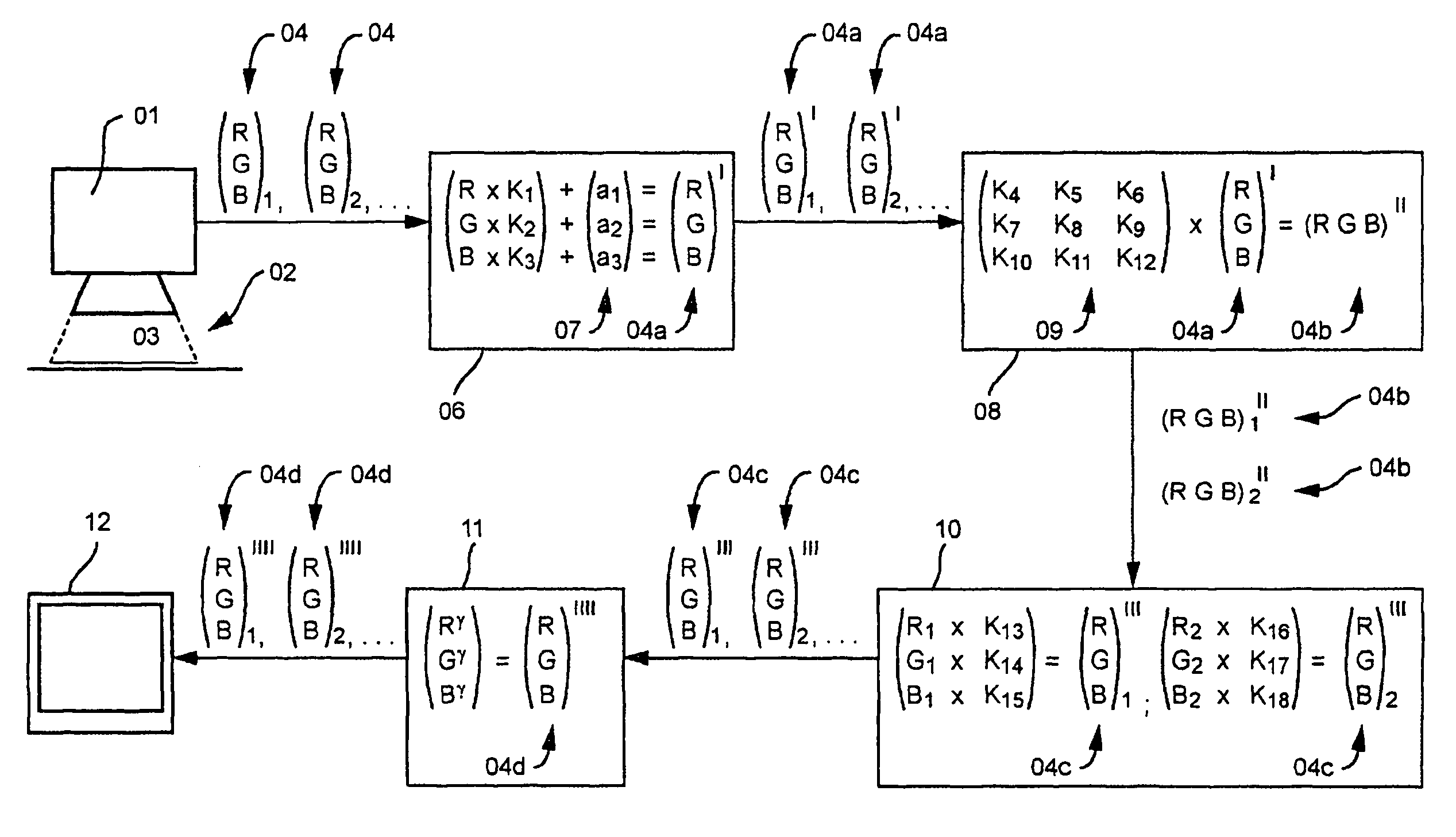 Method for evaluating and correcting the image data of a camera system