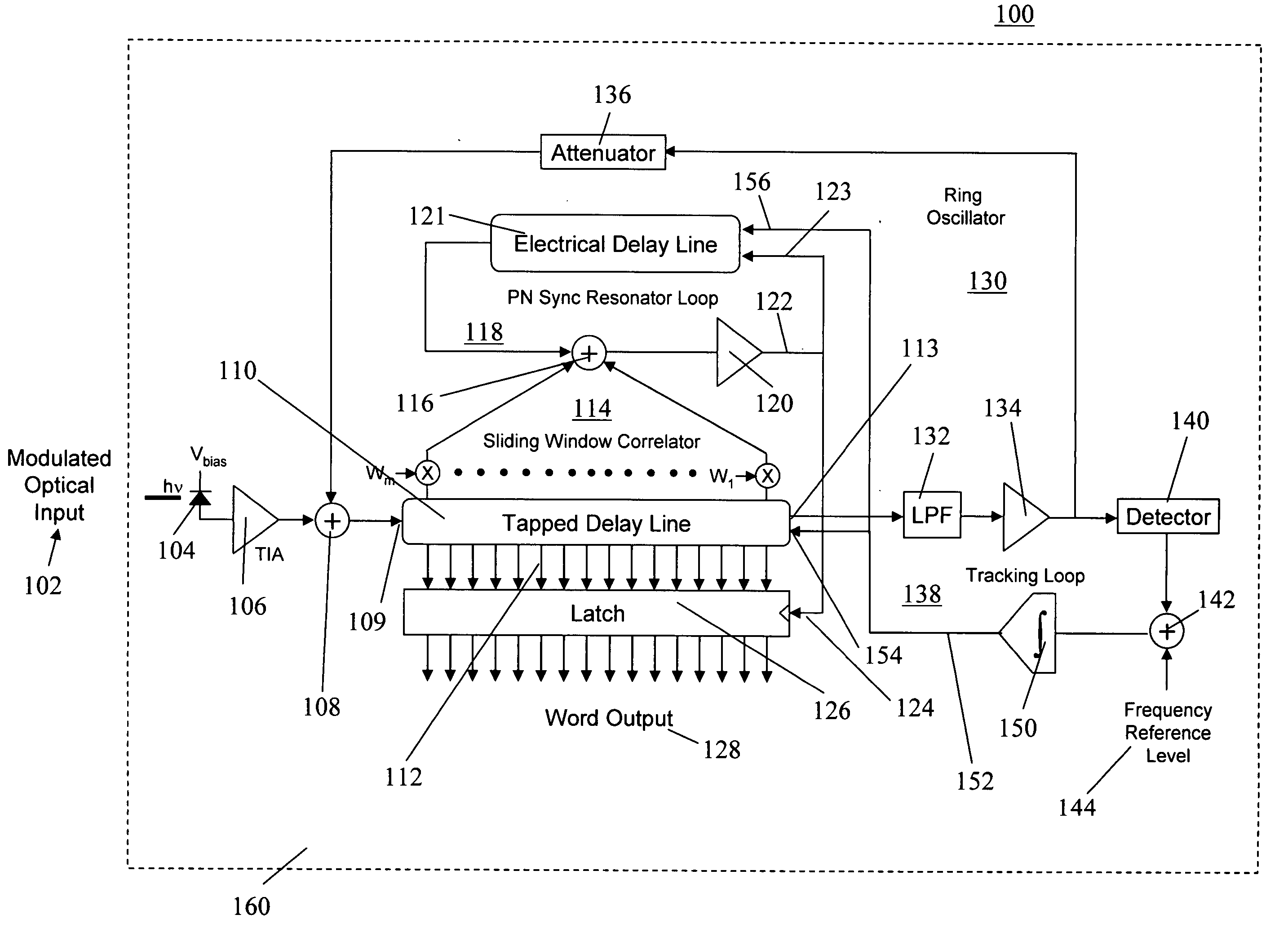 Burst communications apparatus and method using tapped delay lines