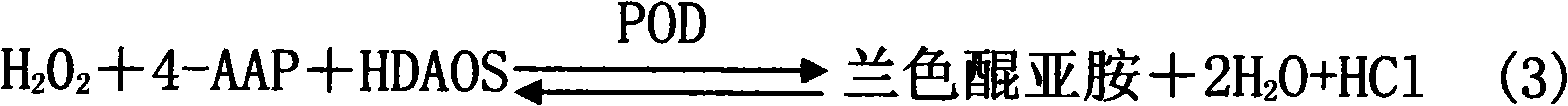 Method for enzymatically determining creatinine in serum by two steps