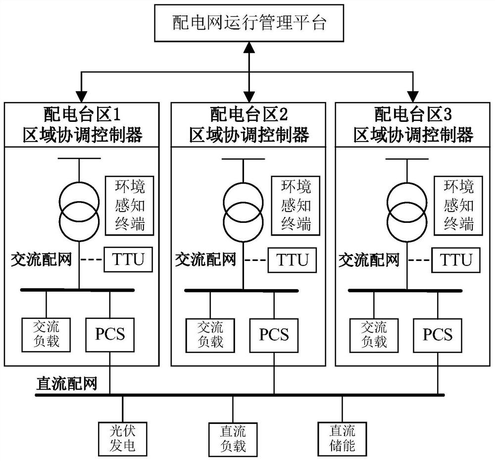 Power distribution network state sensing and intelligent management system