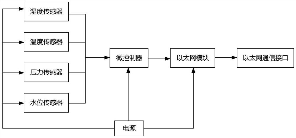 Power distribution network state sensing and intelligent management system