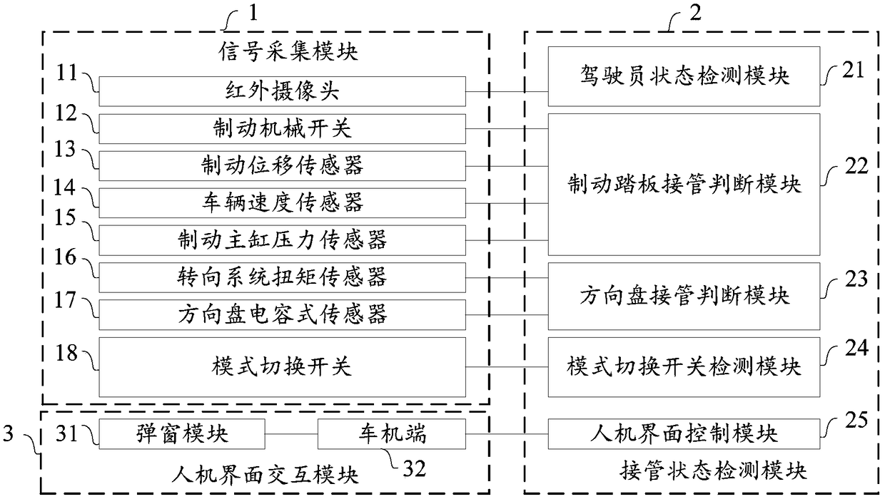 Takeover detection method and device of intelligent automobile and storage medium