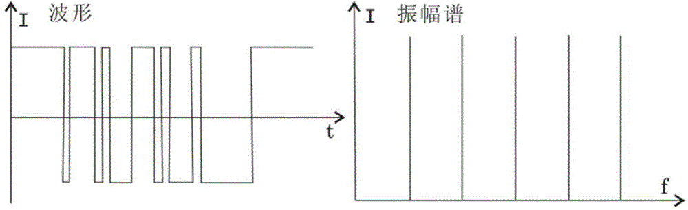 Frequency domain aviation extremely low frequency electromagnetic method