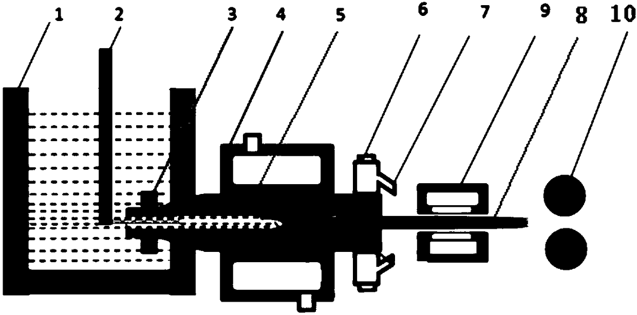 CuNiSn series alloy and strip billet composition external field horizontal continuous casting preparation method and device