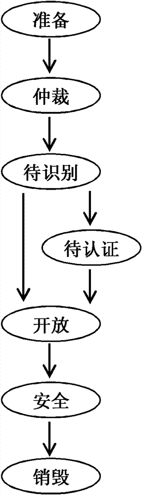 Communication method between reader and tag in radio frequency identification system