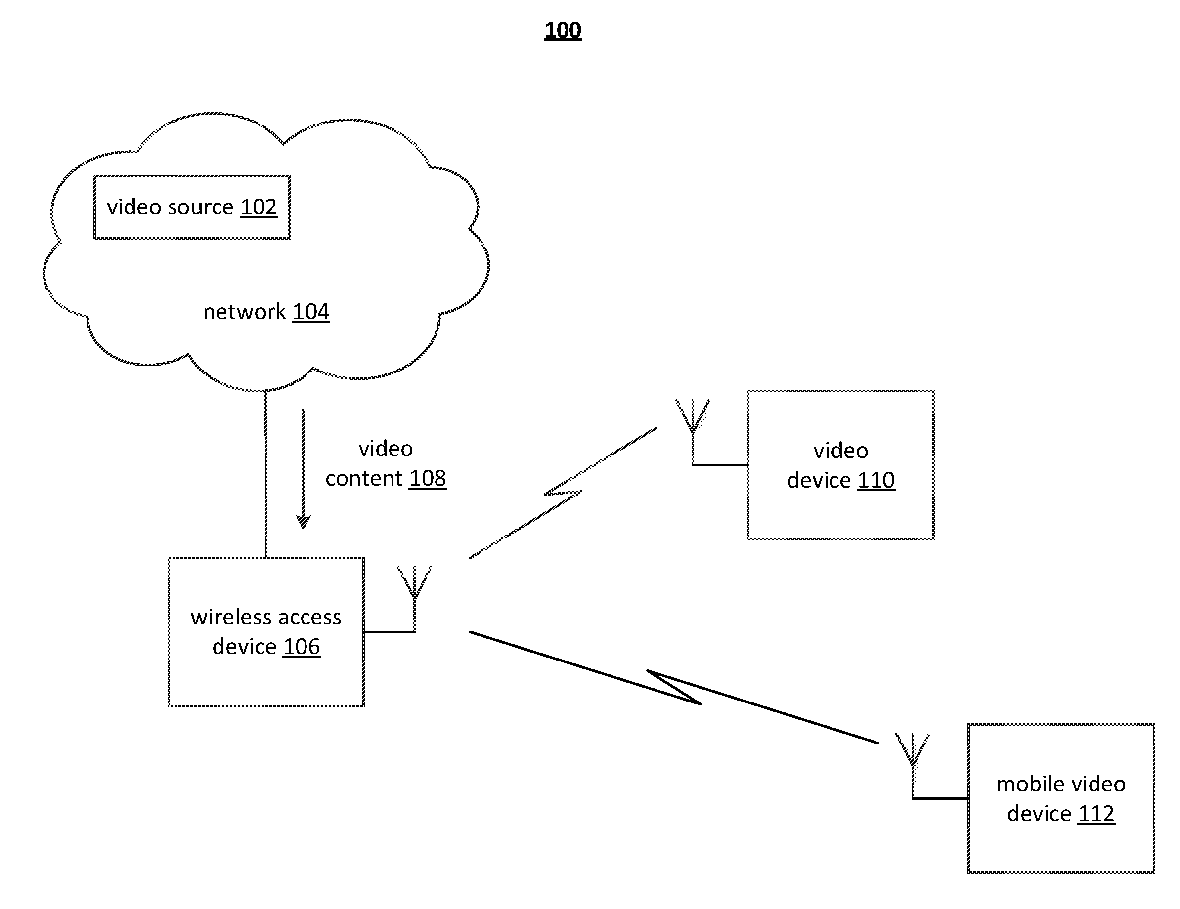 Dynamic Wireless Channel Selection And Protocol Control For Streaming Media