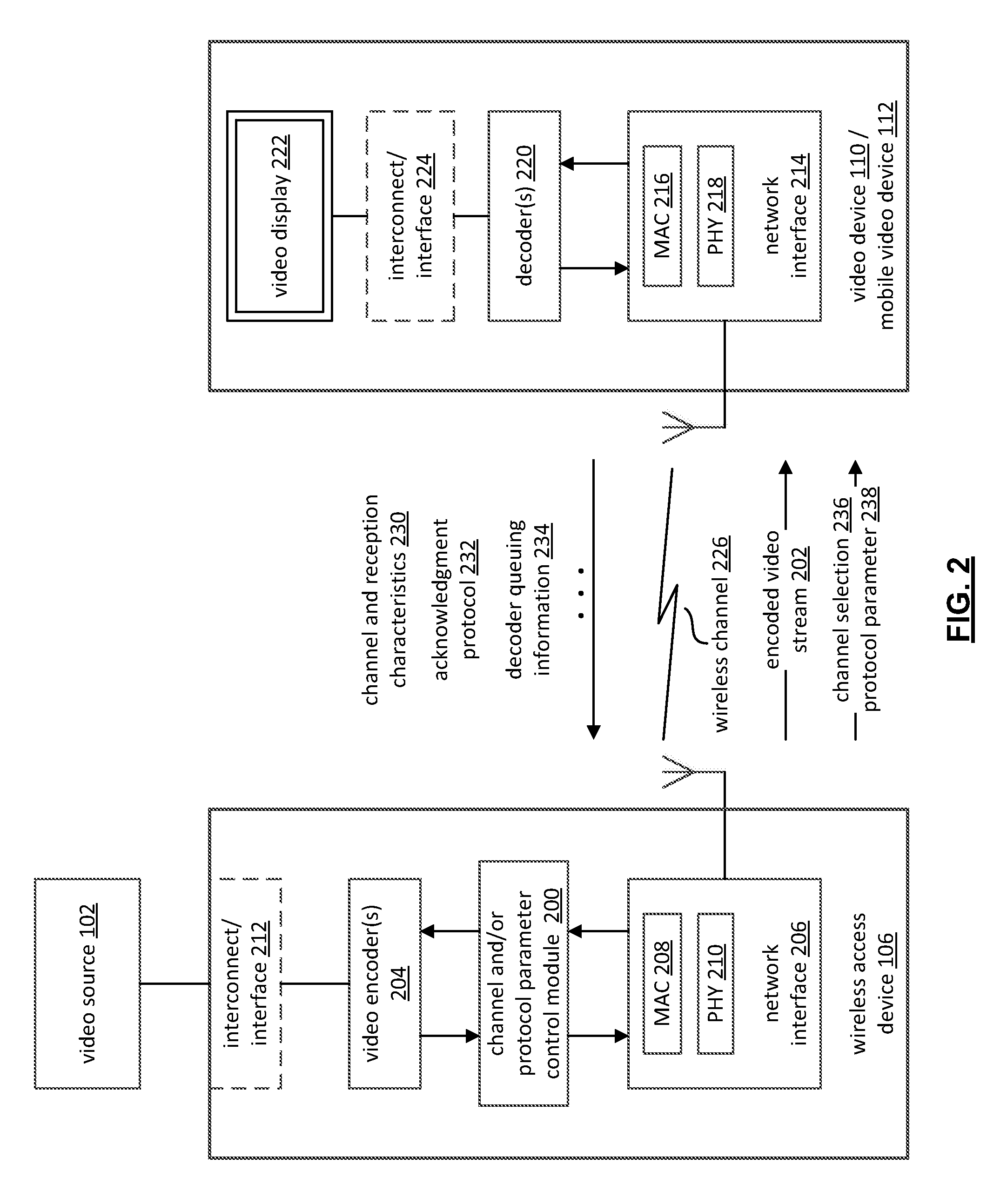 Dynamic Wireless Channel Selection And Protocol Control For Streaming Media