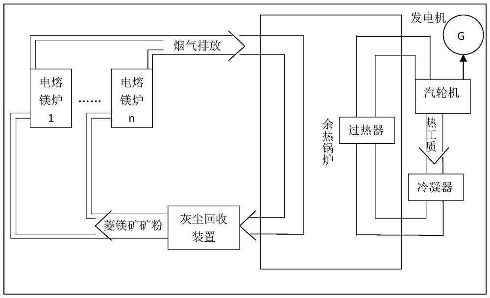 Demand response modeling and energy efficiency improving method based on magnesite load intelligent regulation and control