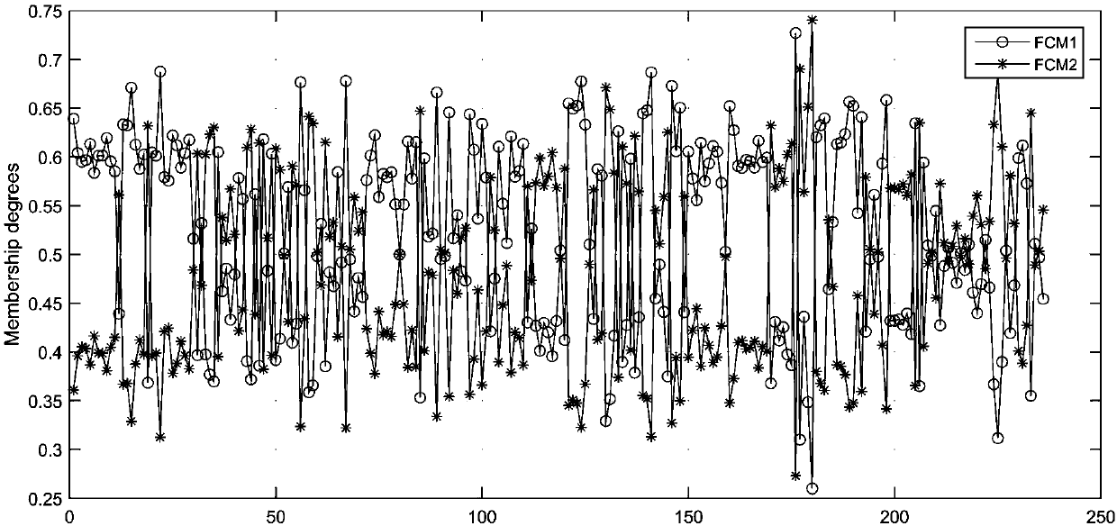 Methods for constructing and predicting leaf trait of woody plant and photosynthetic characteristic model based on DNA methylation level