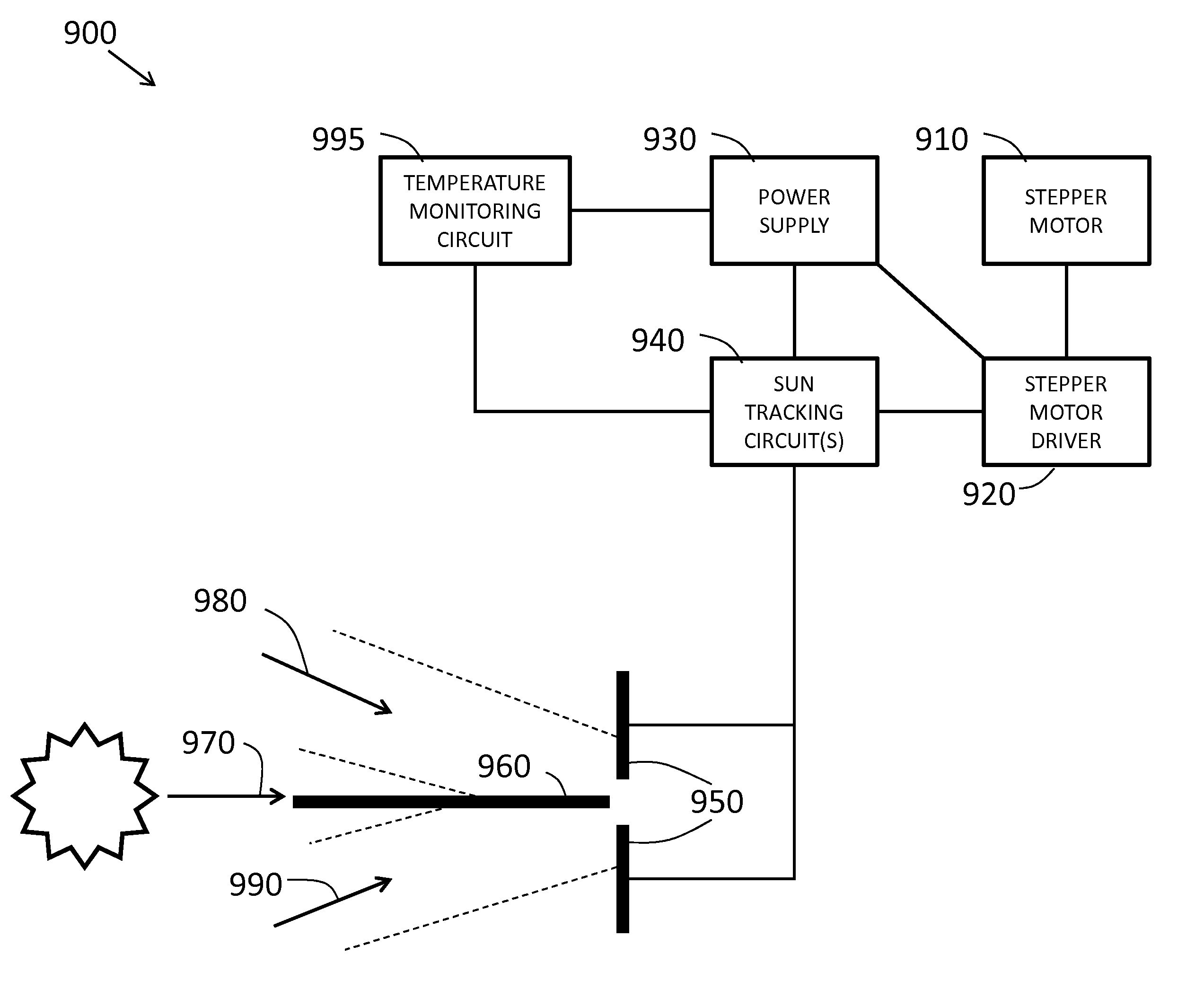 Photovoltaic and Thermal Energy System With Improved Tracking